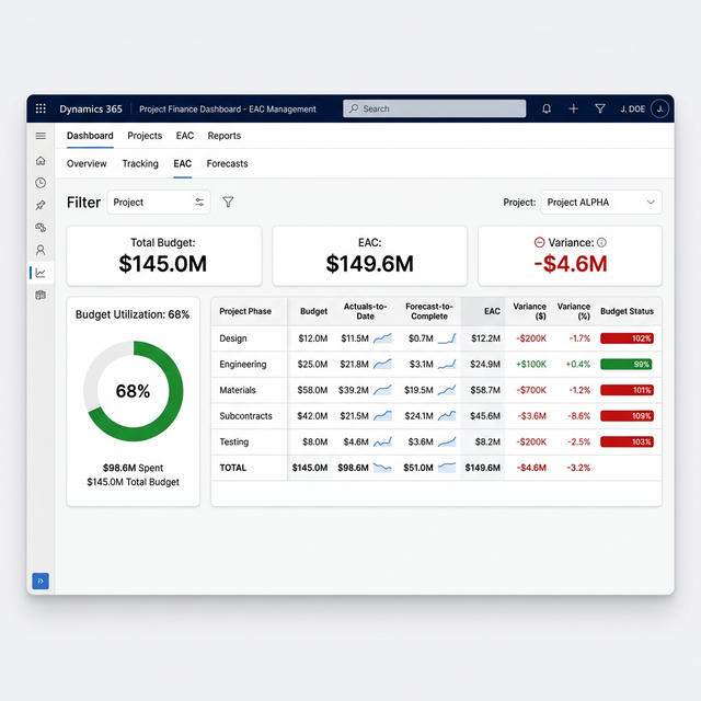 Project EAC dashboard showing budget vs actuals with variance analysis