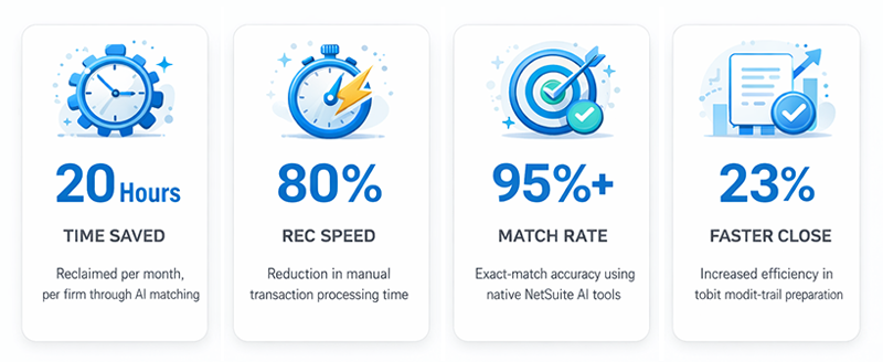 The impact was immediate and measurable